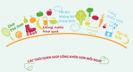 Làm cách nào để ngừa thiếu máu não tạm thời, chặn đột quỵ?