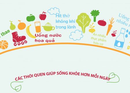 Làm cách nào để ngừa thiếu máu não tạm thời, chặn đột quỵ?